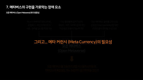 메타버스 · 2021.03.27 151장 — 메타버스의 구현을 가로막는 장애 요소