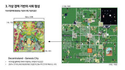 메타버스 · 2021.04.20 45장 — 3. 가상 경제 기반의 사회 형성