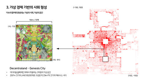 메타버스 · 2021.04.20 46장 — 3. 가상 경제 기반의 사회 형성