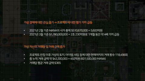 메타버스 · 2021.04.20 54장 — 3. 가상 경제 기반의 사회 형성