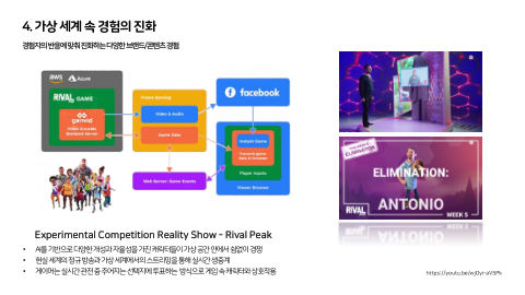 메타버스 · 2021.04.20 73장 — 4. 가상 세계 속 경험의 진화