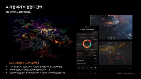 메타버스 · 2021.04.20 76장 — 4. 가상 세계 속 경험의 진화
