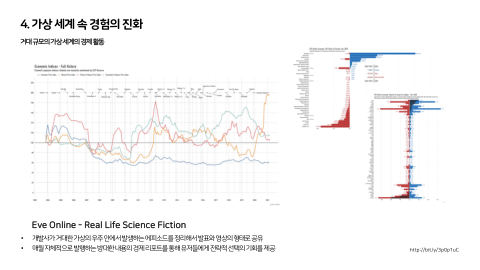 메타버스 · 2021.04.20 77장 — 4. 가상 세계 속 경험의 진화