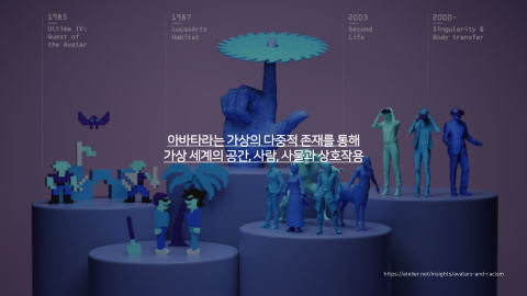 메타버스 · 2021.04.20 81장 — 5. 현실 세계의 확장으로서의 가상 세계