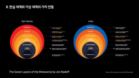 메타버스 · 2021.04.20 153장 — 8. 현실 세계와 가상 세계의 가치 연동