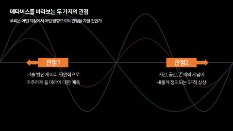 메타버스 · 2021.10.27 13장
