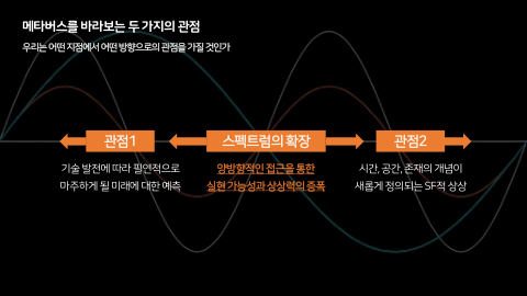 메타버스 · 2021.10.27 14장