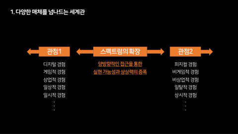 메타버스 · 2021.10.27 27장 — Part 1. 다양한 매체를 넘나드는 세계관
