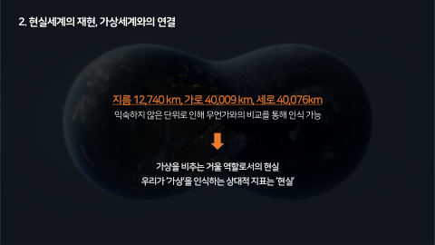메타버스 · 2021.10.27 29장 — Part 2. 현실세계의 재현, 가상세계와의 연결