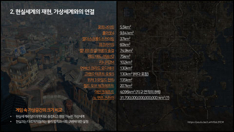 메타버스 · 2021.10.27 30장 — Part 2. 현실세계의 재현, 가상세계와의 연결