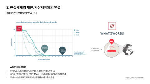 메타버스 · 2021.10.27 37장 — Part 2. 현실세계의 재현, 가상세계와의 연결