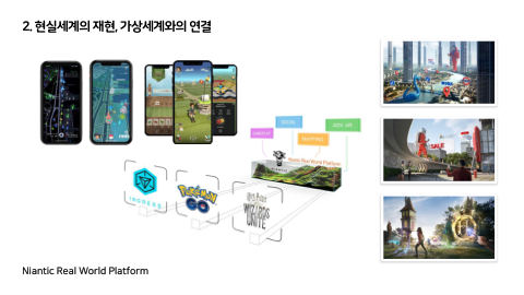 메타버스 · 2021.10.27 43장 — Part 2. 현실세계의 재현, 가상세계와의 연결