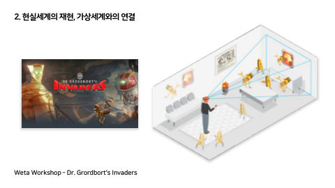 메타버스 · 2021.10.27 48장 — Part 2. 현실세계의 재현, 가상세계와의 연결