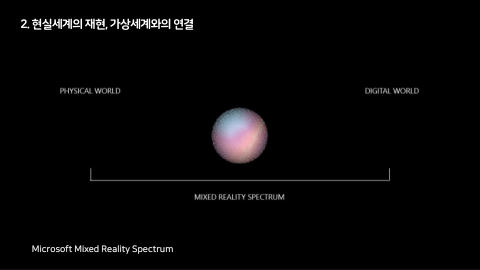 메타버스 · 2021.10.27 57장 — Part 2. 현실세계의 재현, 가상세계와의 연결