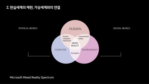 메타버스 · 2021.10.27 58장 — Part 2. 현실세계의 재현, 가상세계와의 연결