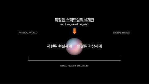 메타버스 · 2021.10.27 59장 — Part 2. 현실세계의 재현, 가상세계와의 연결