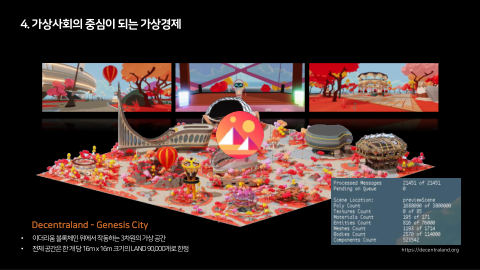 메타버스 · 2021.10.27 81장 — Part 4. 가상사회의 중심이 되는 가상경제