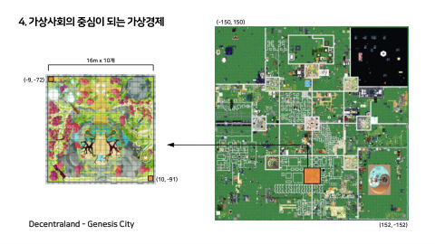 메타버스 · 2021.10.27 82장 — Part 4. 가상사회의 중심이 되는 가상경제