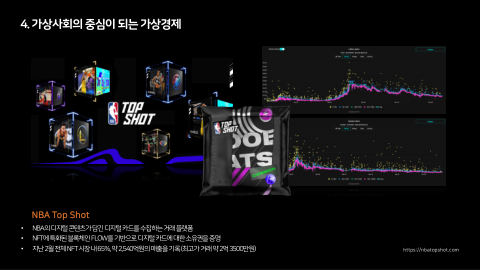 메타버스 · 2021.10.27 88장 — Part 4. 가상사회의 중심이 되는 가상경제