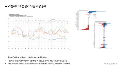 메타버스 · 2021.10.27 92장 — Part 4. 가상사회의 중심이 되는 가상경제