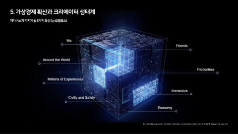 메타버스 · 2021.10.27 96장 — Part 5. 가상경제 확산과 크리에이터 생태계