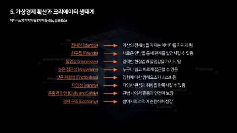 메타버스 · 2021.10.27 97장 — Part 5. 가상경제 확산과 크리에이터 생태계