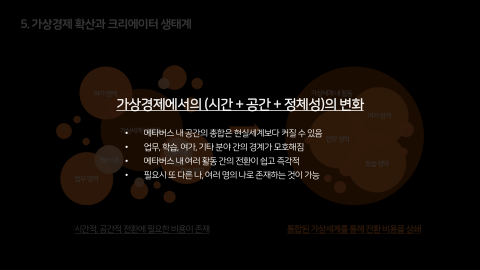 메타버스 · 2021.10.27 120장 — Part 5. 가상경제 확산과 크리에이터 생태계