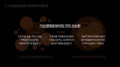메타버스 · 2021.10.27 121장 — Part 5. 가상경제 확산과 크리에이터 생태계