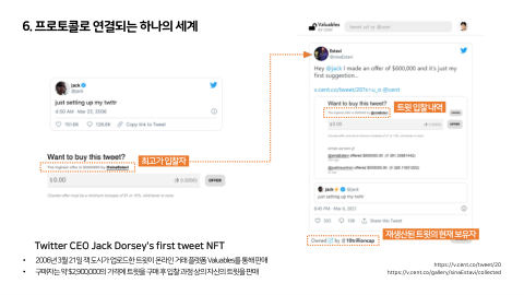 메타버스 · 2021.10.27 123장 — Part 6. 프로토콜로 연결되는 하나의 세계