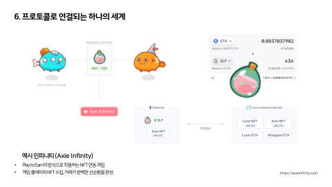 메타버스 · 2021.10.27 140장 — Part 6. 프로토콜로 연결되는 하나의 세계