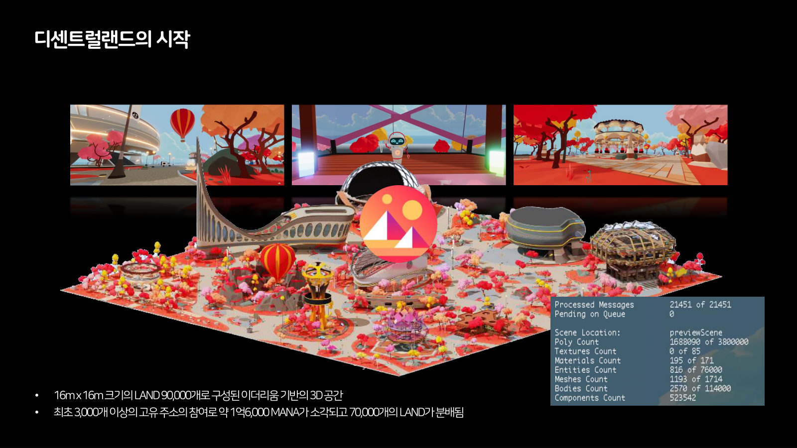 메타버스 · 2021.12.22 2장 — 디센트럴랜드의 시작