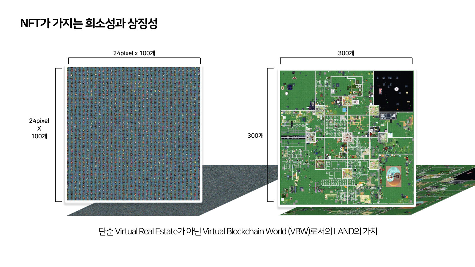 메타버스 · 2021.12.22 10장 — NFT가 가지는 희소성과 상징성