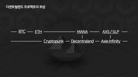 메타버스 · 2021.12.22 4장 — 디센트럴랜드 프로젝트의 위상