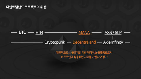 메타버스 · 2021.12.22 5장 — 디센트럴랜드 프로젝트의 위상