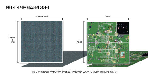 메타버스 · 2021.12.22 10장 — NFT가 가지는 희소성과 상징성