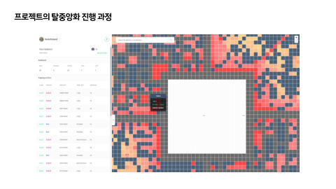 메타버스 · 2021.12.22 13장 — 프로젝트의 탈중앙화 진행 과정