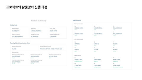 메타버스 · 2021.12.22 14장 — 프로젝트의 탈중앙화 진행 과정