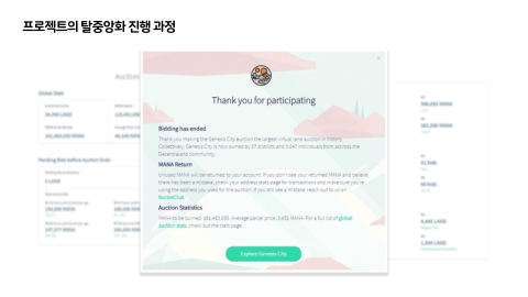 메타버스 · 2021.12.22 15장 — 프로젝트의 탈중앙화 진행 과정
