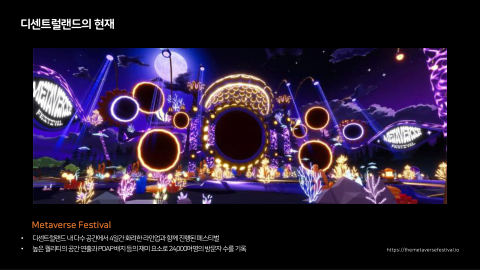 메타버스 · 2021.12.22 20장 — 디센트럴랜드의 현재