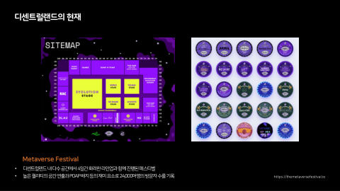 메타버스 · 2021.12.22 21장 — 디센트럴랜드의 현재