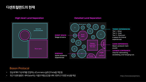 메타버스 · 2021.12.22 23장 — 디센트럴랜드의 현재