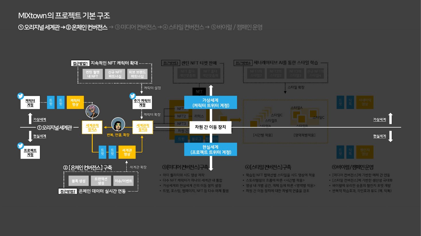 장표 2