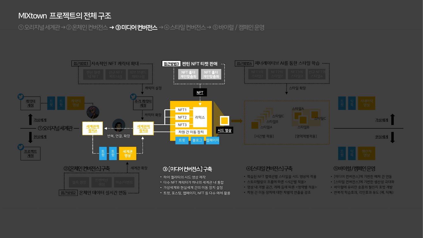 장표 3