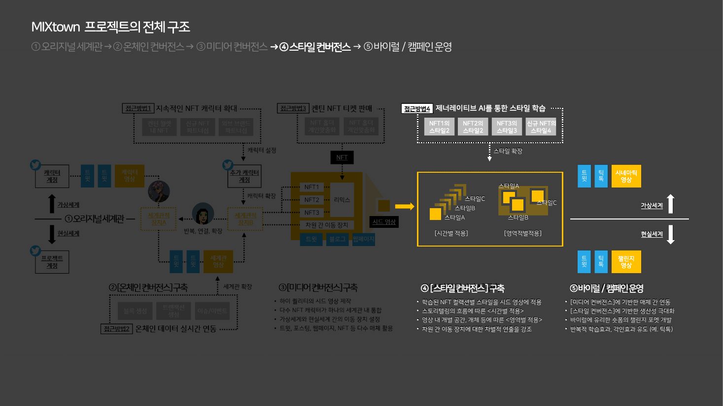 장표 4