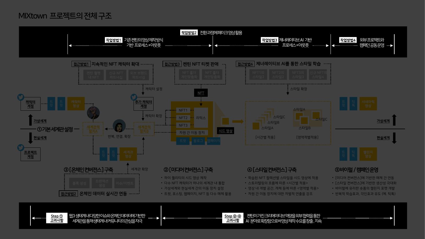 장표 5