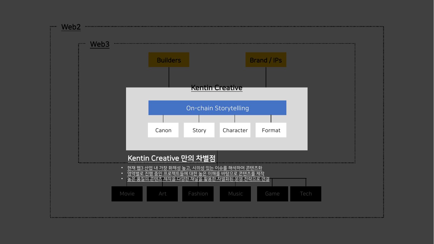 장표 15