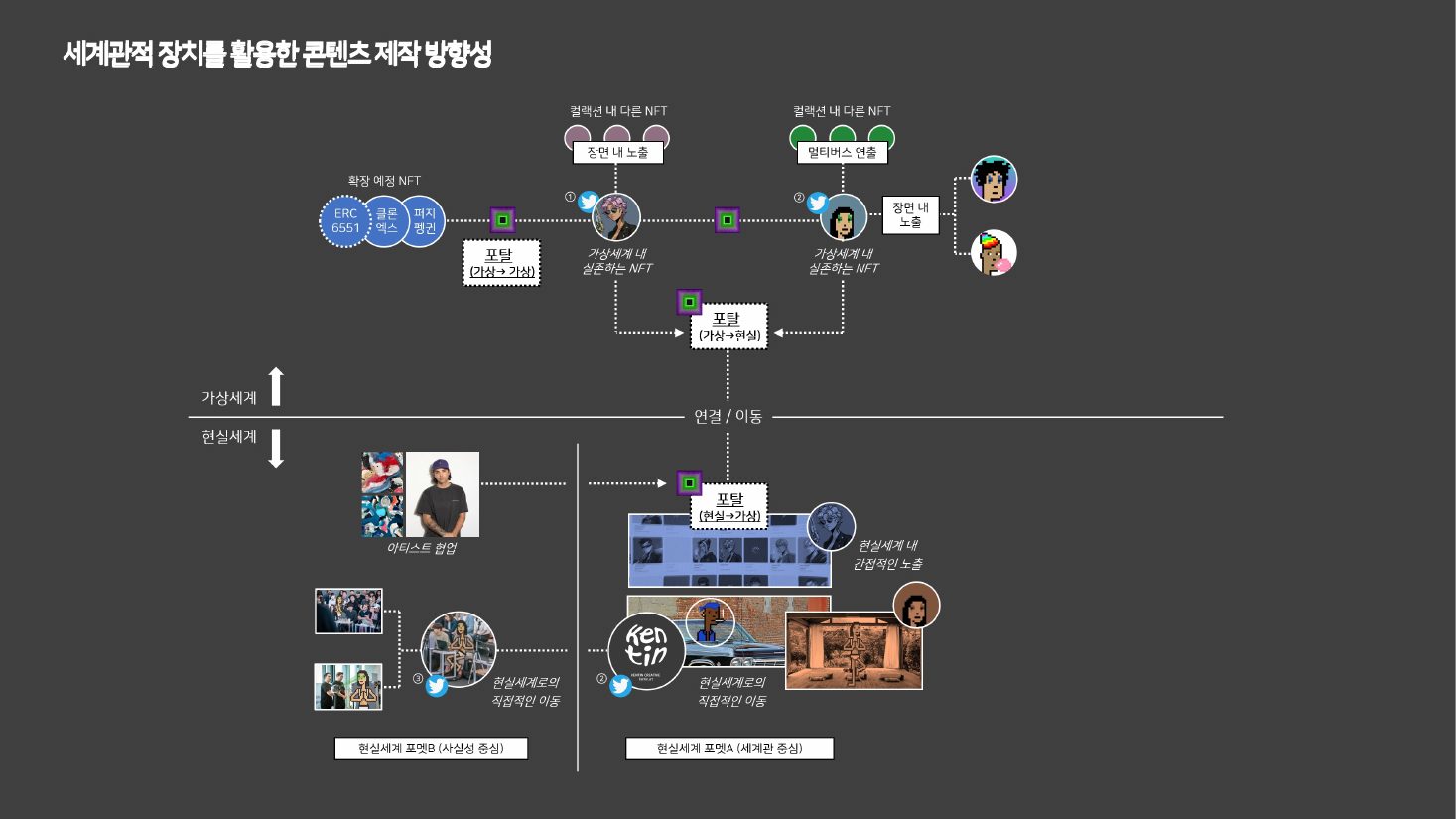 장표 6