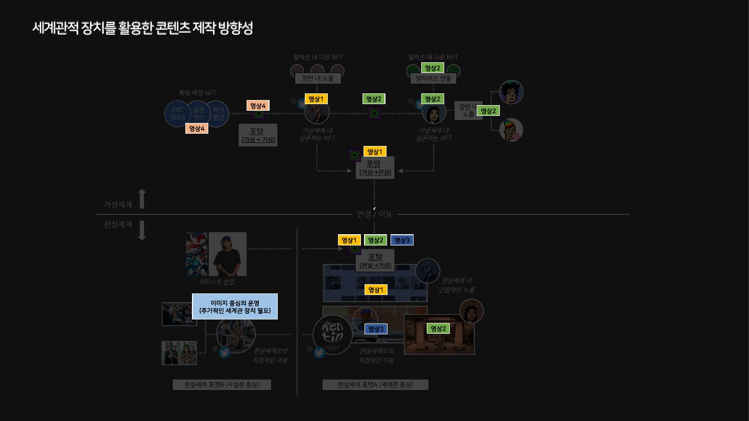 장표 7