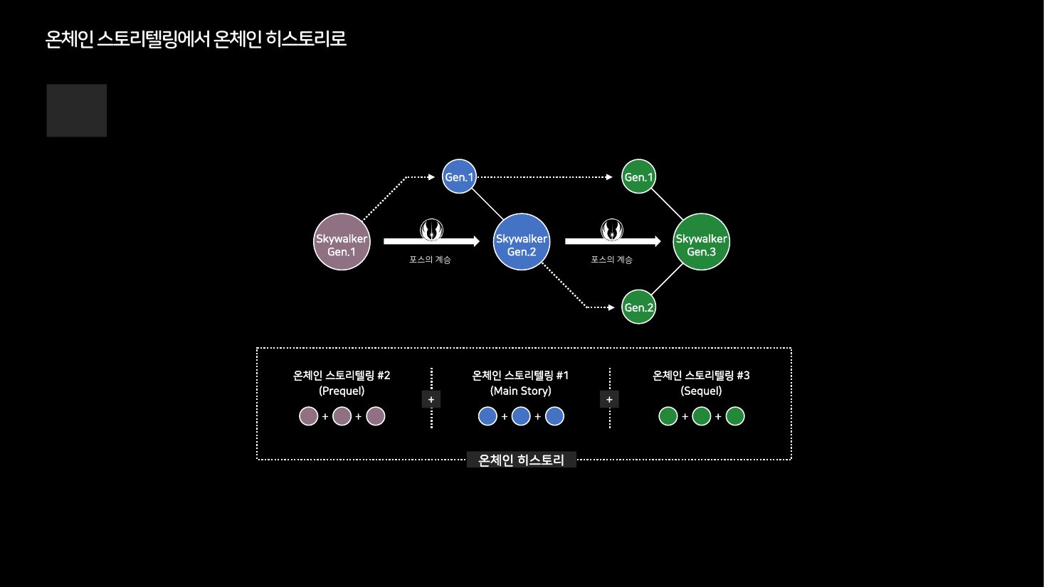 장표 16
